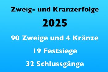Diverse Fotos  2025